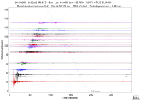 GSN surface wave record section filtered 20-125 seconds