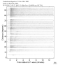 Body wave record section 0.3 - 1.0 Hz Vertical
