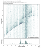 Body wave envelope stacks 0.3 - 1.0 Hz Vertical