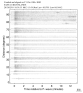Body wave record section 0.3 - 1.0 Hz Vertical