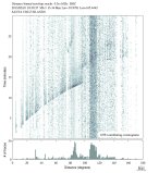 Body wave envelope stacks 0.3 - 1.0 Hz Vertical