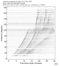 Body wave record section 0.3 - 1.0 Hz Vertical