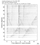 Body wave record section 0.3 - 1.0 Hz Vertical