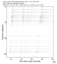 USArray body wave record section 0.3 - 1.0 Hz Vertical