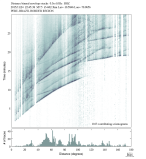 Body wave envelope stacks 0.3 - 1.0 Hz Vertical