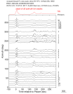 Time Azimuth binned coda stacks 0.05 - 0.2 Hz Vertical