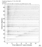 Body wave record section 0.3 - 1.0 Hz Vertical