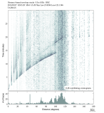 Body wave envelope stacks 0.3 - 1.0 Hz Vertical