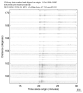 USArray body wave record section 0.3 - 1.0 Hz Vertical