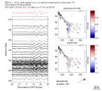 TA virtual network MCCC aligned traces 0.1 - 0.5 Hz Vertical