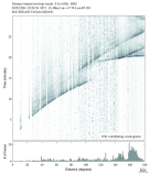 Body wave envelope stacks 0.3 - 1.0 Hz Vertical