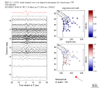 UW virtual network MCCC aligned traces 0.1 - 0.5 Hz Vertical