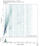 Body wave envelope stacks 0.3 - 1.0 Hz Vertical