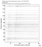 USArray body wave record section 0.3 - 1.0 Hz Vertical