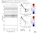 TA virtual network MCCC aligned traces 0.1 - 0.5 Hz Vertical