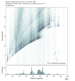 Body wave envelope stacks 0.3 - 1.0 Hz Vertical