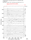 Time Azimuth binned coda stacks 0.05 - 0.2 Hz Vertical