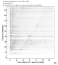 Body wave record section 0.3 - 1.0 Hz Vertical