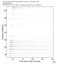 USArray body wave record section 0.3 - 1.0 Hz Vertical