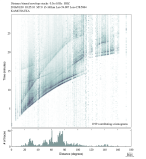 Body wave envelope stacks 0.3 - 1.0 Hz Vertical