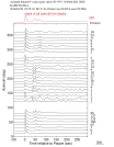 Time Azimuth binned coda stacks 0.05 - 0.2 Hz Vertical