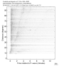 Body wave record section 0.3 - 1.0 Hz Vertical