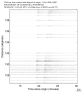 USArray body wave record section 0.3 - 1.0 Hz Vertical