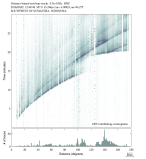 Body wave envelope stacks 0.3 - 1.0 Hz Vertical