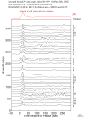 Time Azimuth binned coda stacks 0.05 - 0.2 Hz Vertical