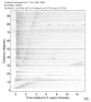 Body wave record section 0.3 - 1.0 Hz Vertical