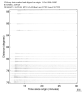 USArray body wave record section 0.3 - 1.0 Hz Vertical
