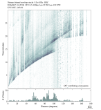 Body wave envelope stacks 0.3 - 1.0 Hz Vertical