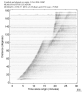 Body wave record section 0.3 - 1.0 Hz Vertical