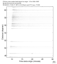 USArray body wave record section 0.3 - 1.0 Hz Vertical