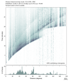 Body wave envelope stacks 0.3 - 1.0 Hz Vertical