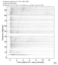 Body wave record section 0.3 - 1.0 Hz Vertical