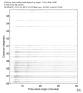 USArray body wave record section 0.3 - 1.0 Hz Vertical