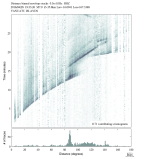 Body wave envelope stacks 0.3 - 1.0 Hz Vertical