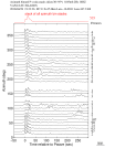 Time Azimuth binned coda stacks 0.05 - 0.2 Hz Vertical