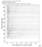 Body wave record section 0.3 - 1.0 Hz Vertical