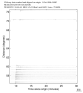 USArray body wave record section 0.3 - 1.0 Hz Vertical