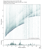 Body wave envelope stacks 0.3 - 1.0 Hz Vertical