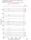 Time Azimuth binned coda stacks 0.05 - 0.2 Hz Vertical
