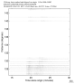 USArray body wave record section 0.3 - 1.0 Hz Vertical