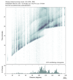 Body wave envelope stacks 0.3 - 1.0 Hz Vertical