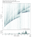 Body wave envelope stacks 0.3 - 1.0 Hz Vertical