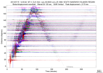 GSN surface wave record section filtered 20-125 seconds