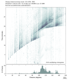 Body wave envelope stacks 0.3 - 1.0 Hz Vertical