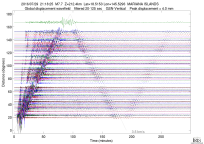 GSN surface wave record section filtered 20-125 seconds
