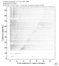 Body wave record section 0.3 - 1.0 Hz Vertical